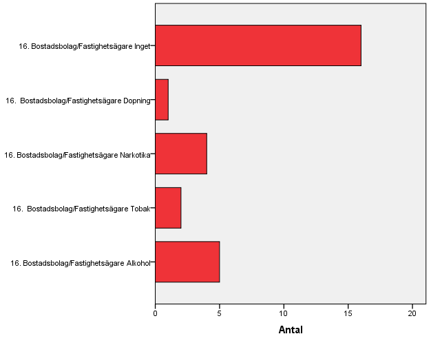 210 (339)