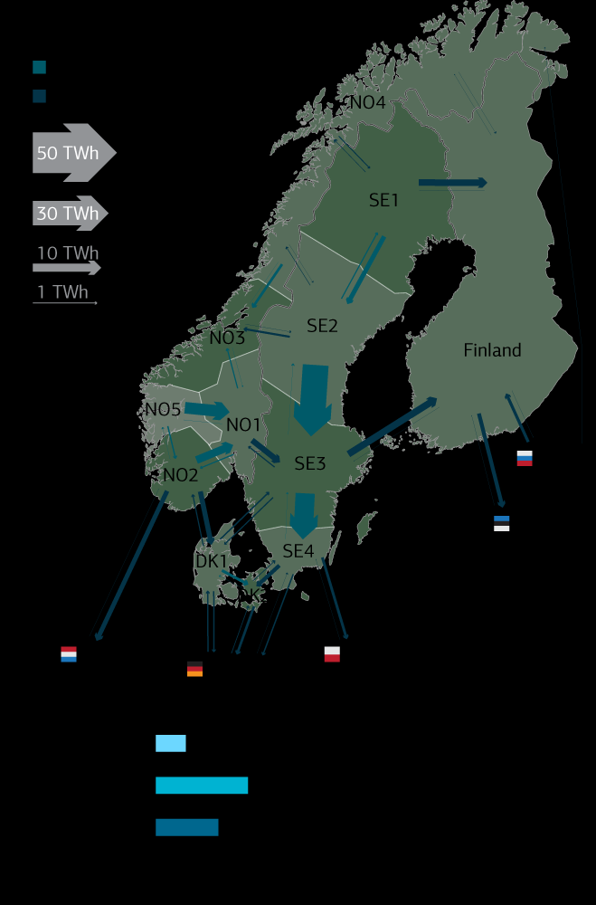 Elhandel 2015 Elhandel 2050 (CNS) 2015 2050 5 GW Överföringskapacitet mot Europa 23 GW 28