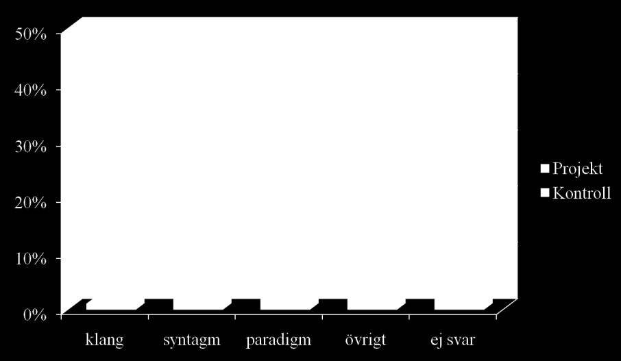 Ordförrådets organisation arabiska UTSIKTER skolprojekt Grammatiska resultat