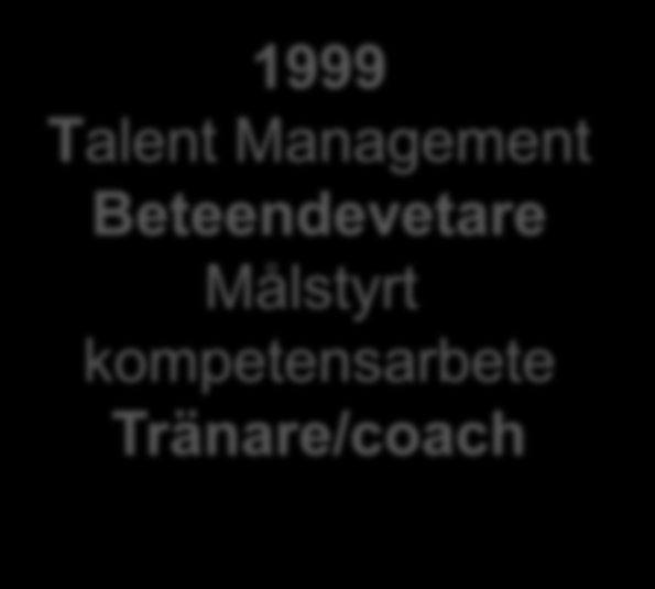 1999 Talent Management Beteendevetare