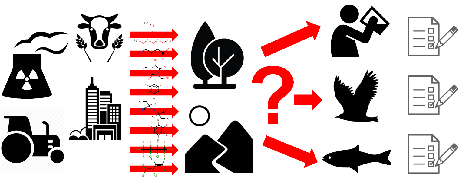 Smart suspect screening