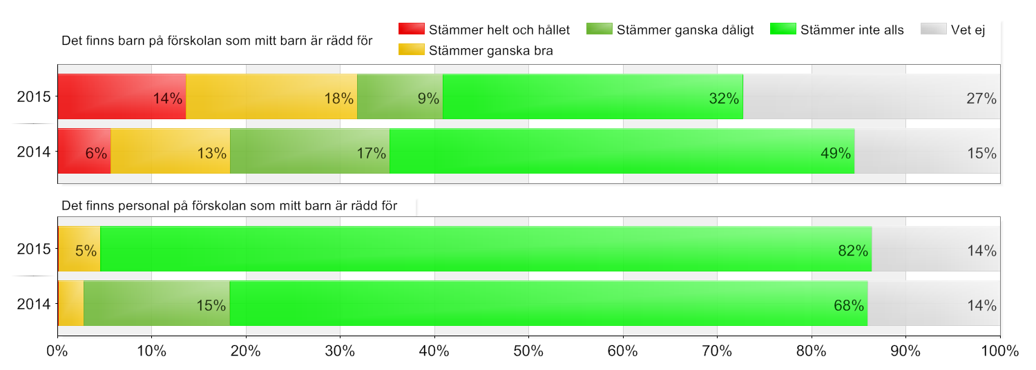 Haninge förskola / Kommunal / Södra Handen / Eken Beställda: 52