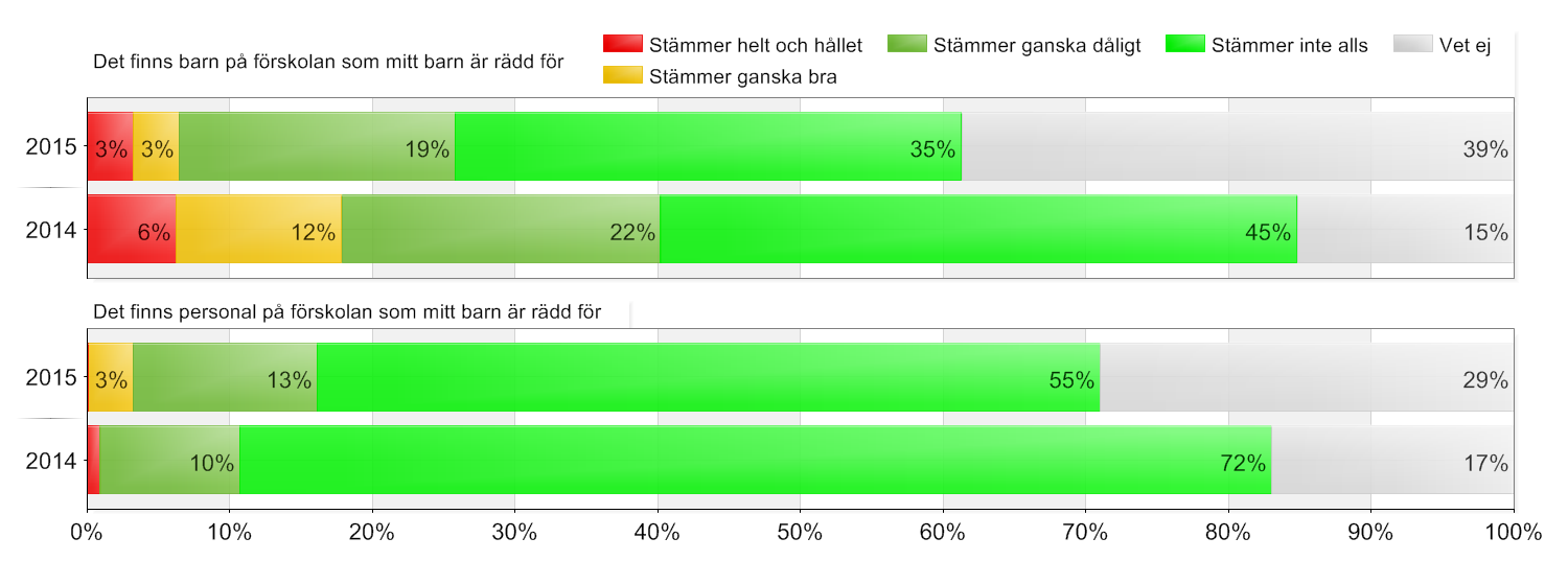 Haninge förskola / Kommunal / Tungelsta / Lida Förskola Beställda: 59