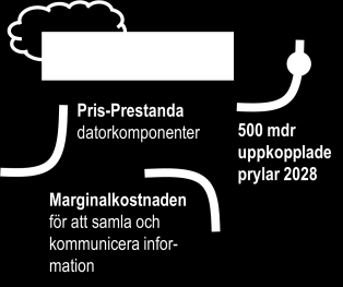 Makro Industri Starka Drivkrafter för Automation Tillväxttakten för automationsutrustning ligger 50% över Industriproduktionsindex.