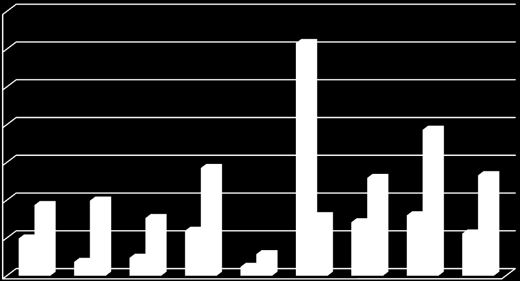 Konsumtionsperspektivet vs det nationella perspektivet Koldioxid (CO2) tusen ton/år, totalt 3500