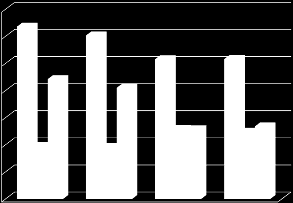 EXPORTVÄRDE FÖR VÄSTMANLANDS LÄN UPPDELAT PÅ STORLEK AV FÖRETAG 2013-2015 (MSEK) 7000 6359 6035 6000 5156 5159 5000 4421 4105 4000 3000 2000 1948 1930 2574 2582 2678