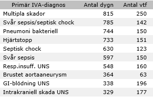 Patients Vilka patienter vårdar vi?
