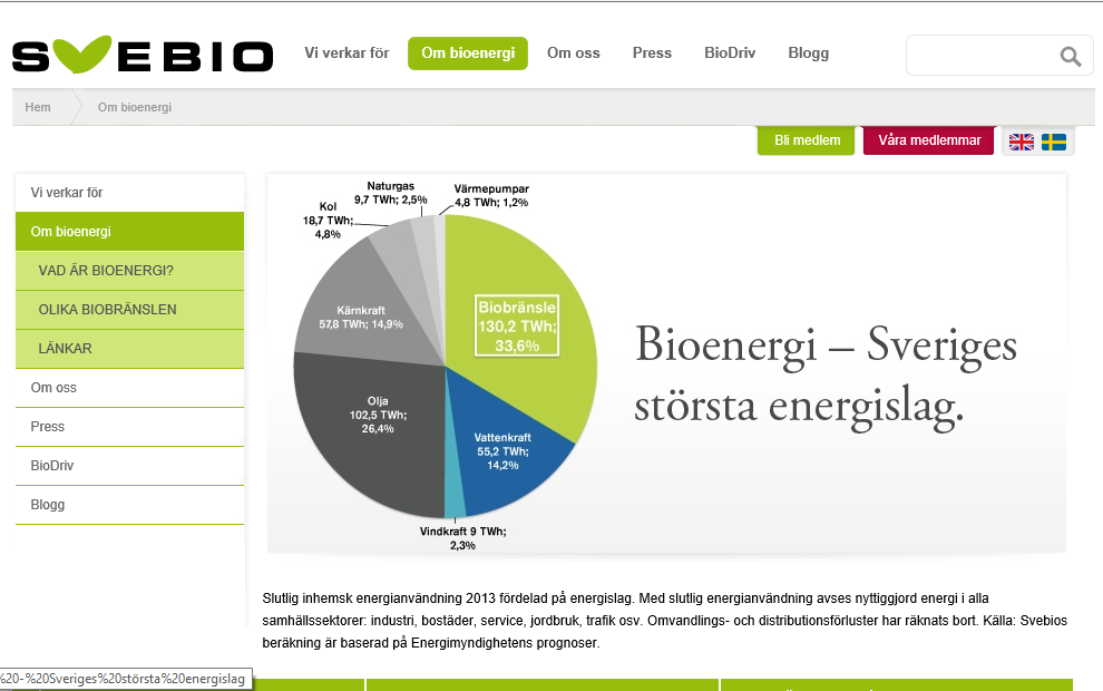 BIOGAS