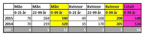 Antal fullbetalande