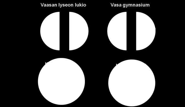 Bilaga 1 Vad är klasstandem? Tandem som metod fick sitt genombrott i ett tyskt-franskt ungdomsutbyte på 1960-talet.