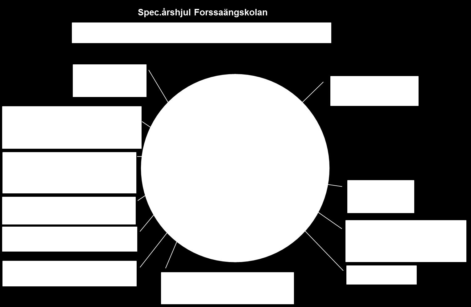 10.1. Tidiga insatser Forssaängskolan Stödåtgärder för elever med upptäckta läs- och skrivsvårigheter År 1 Aug-sept: Aug-jun: År 2 Aug-jun: År 3 Aug-jun: År 4 Aug-jun: År 5 Aug-jun: Språkträning med