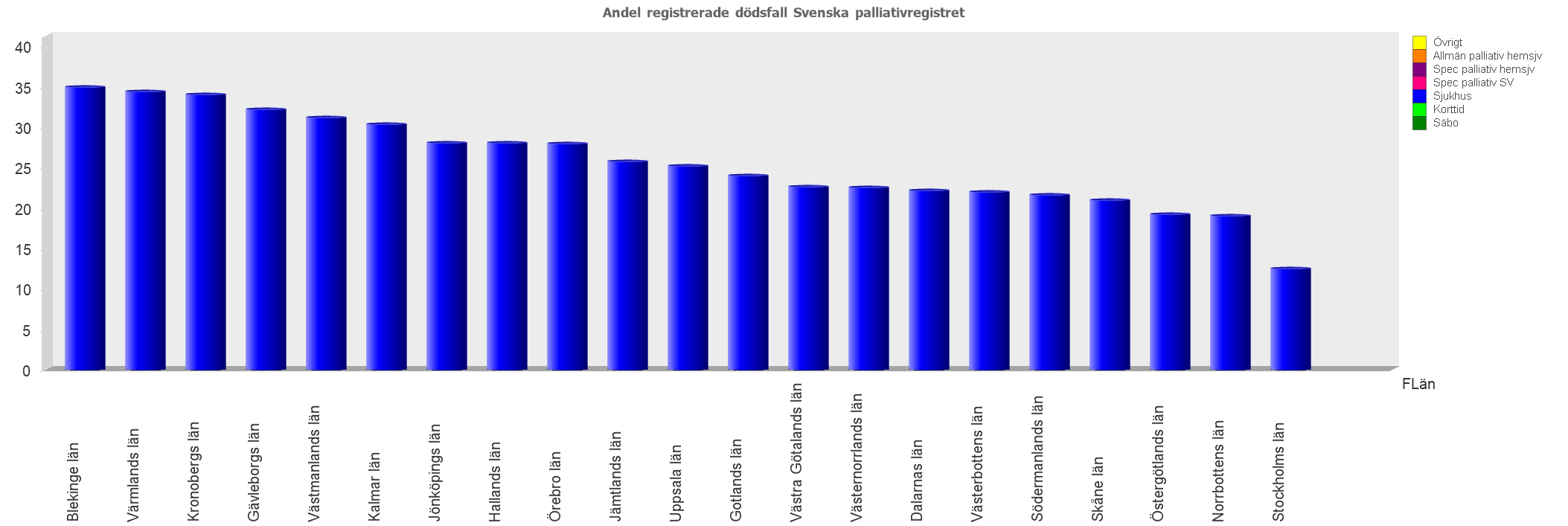 Andel rapporterade sjukhusdödsfall