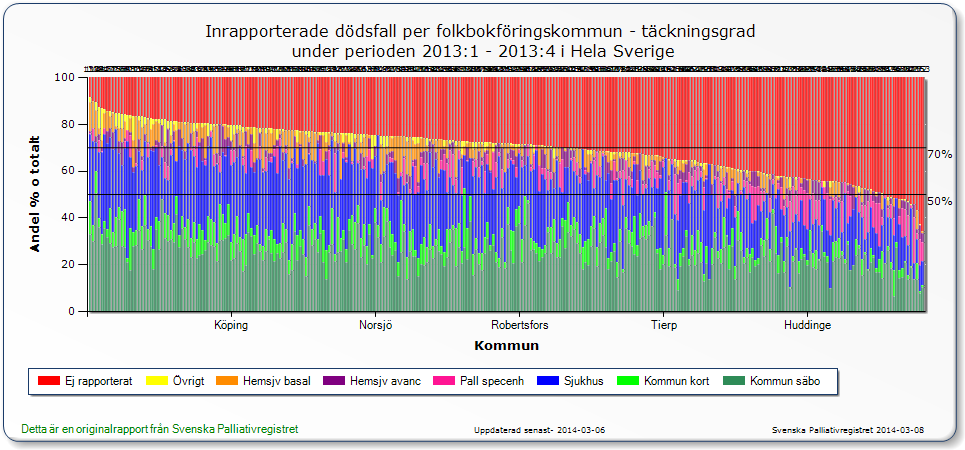 Täckningsgrad