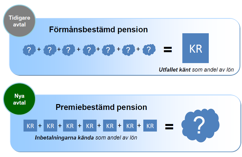 PENSIONSKUNSKAP