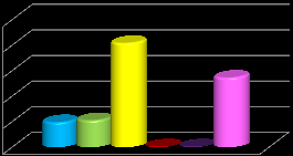 RETAIL MAPPING Entertainment Market Comparison % % % % % % Entertainment Hässleholm C Zon - Benchmark City Hässleholm Big Box Hässleholm Zon Hässleholm Zon Hässleholm Zon Hässleholm C Benchmark city