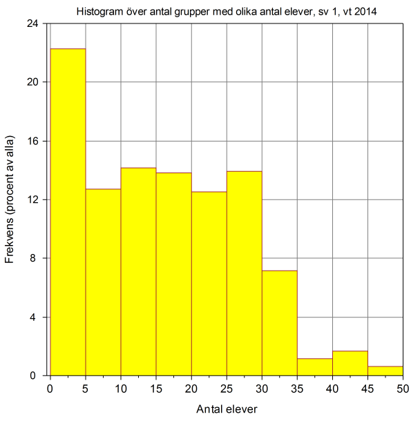 Bilaga 2 SOU 2016:25 snittlig betygspoäng är relativt liten enligt figur 30 ovan (0,36 betygspoäng på en skala från 0 till 20) så är den tämligen stora spridningen mellan olika skolenheters