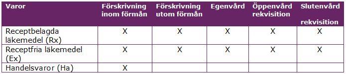 Concise bygger på ett datalager med kuber.