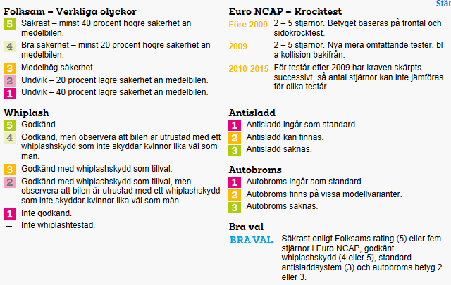 25 Teckenförklaring