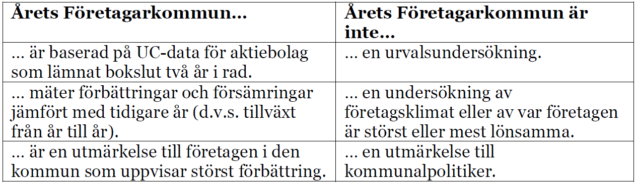 Årets Företagarkommun 2014 Ranking.