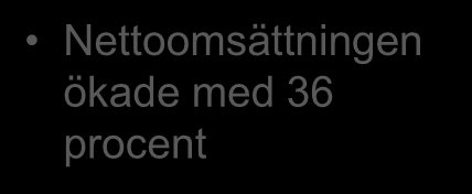 Resultaträkning Mkr 2012 2011 Hyresintäkter 475 339 Försäljningsintäkter modulbyggnader 81 68 Nettoomsättning 556 407 Fastighetskostnader -152-119 Nettoomsättningen ökade med 36 procent