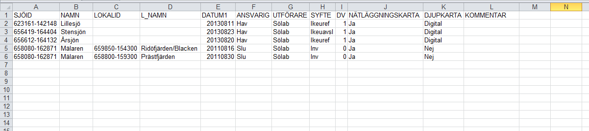 Formuläret Admin Nedan visas ett