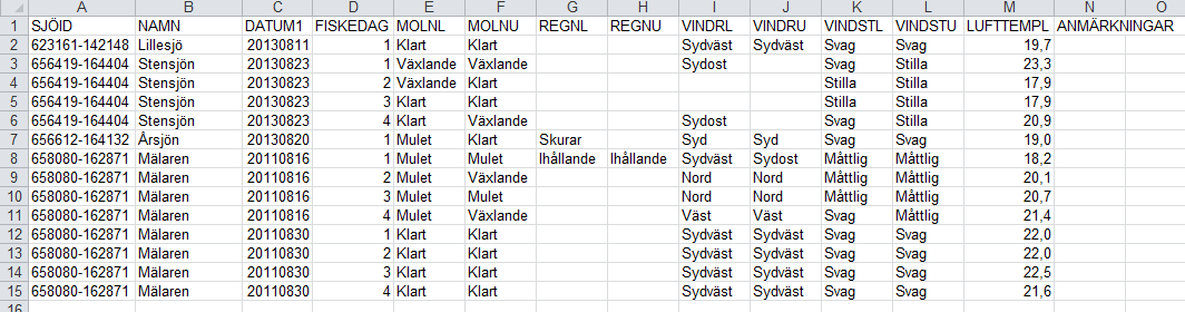 Formuläret Väder Nedan visas ett
