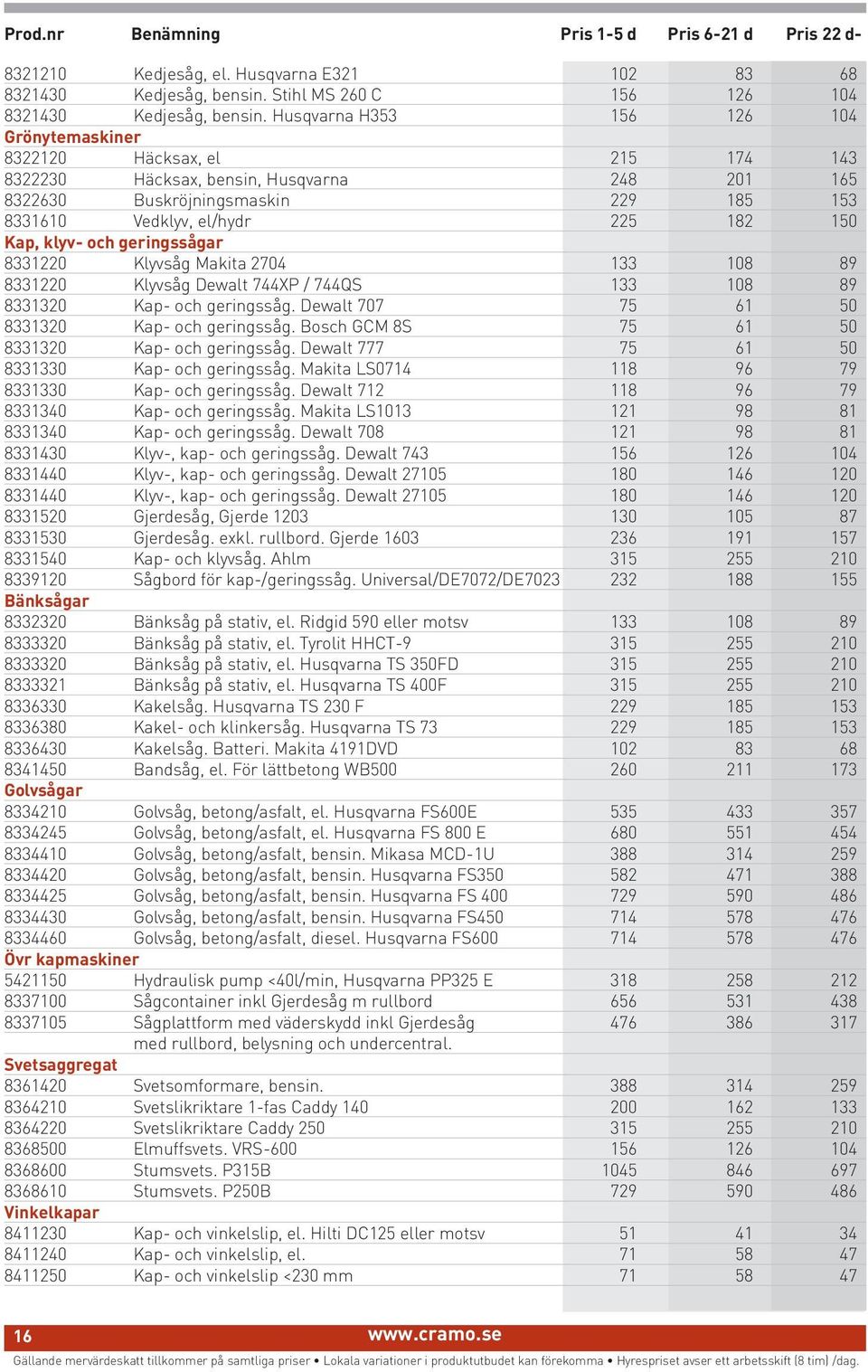 Kap, klyv- och geringssågar 8331220 Klyvsåg Makita 2704 133 108 89 8331220 Klyvsåg Dewalt 744XP / 744QS 133 108 89 8331320 Kap- och geringssåg. Dewalt 707 75 61 50 8331320 Kap- och geringssåg.