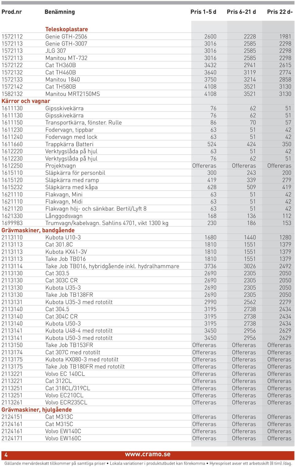 Kärror och vagnar 1611130 Gipsskivekärra 76 62 51 1611130 Gipsskivekärra 76 62 51 1611150 Transportkärra, fönster.