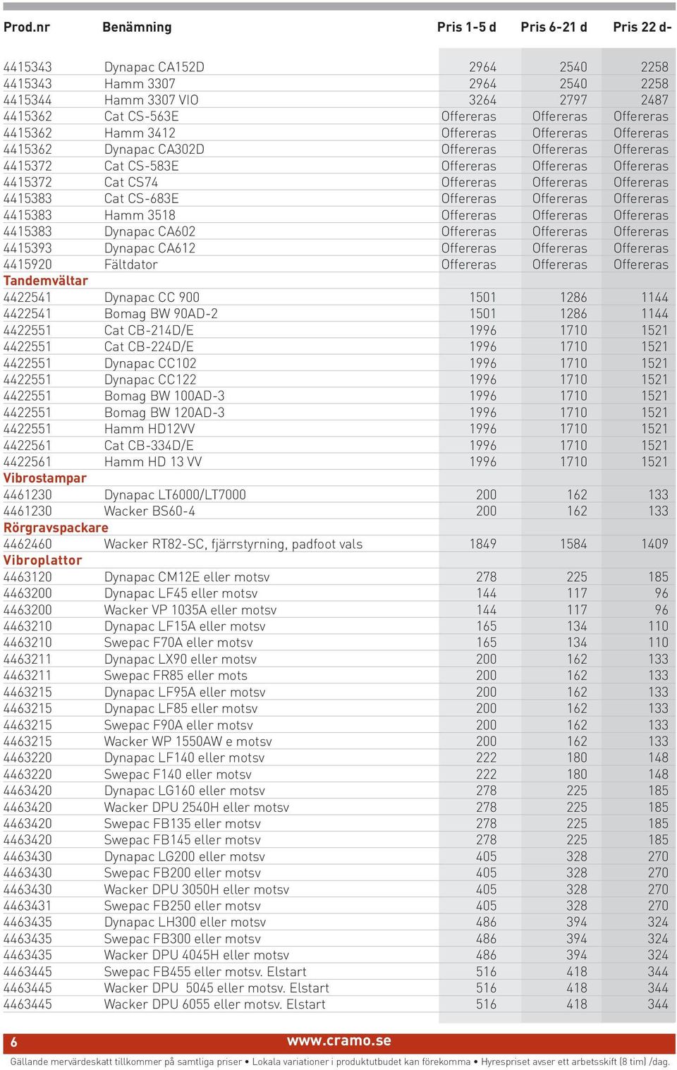 Offereras Offereras 4415383 Cat CS-683E Offereras Offereras Offereras 4415383 Hamm 3518 Offereras Offereras Offereras 4415383 Dynapac CA602 Offereras Offereras Offereras 4415393 Dynapac CA612