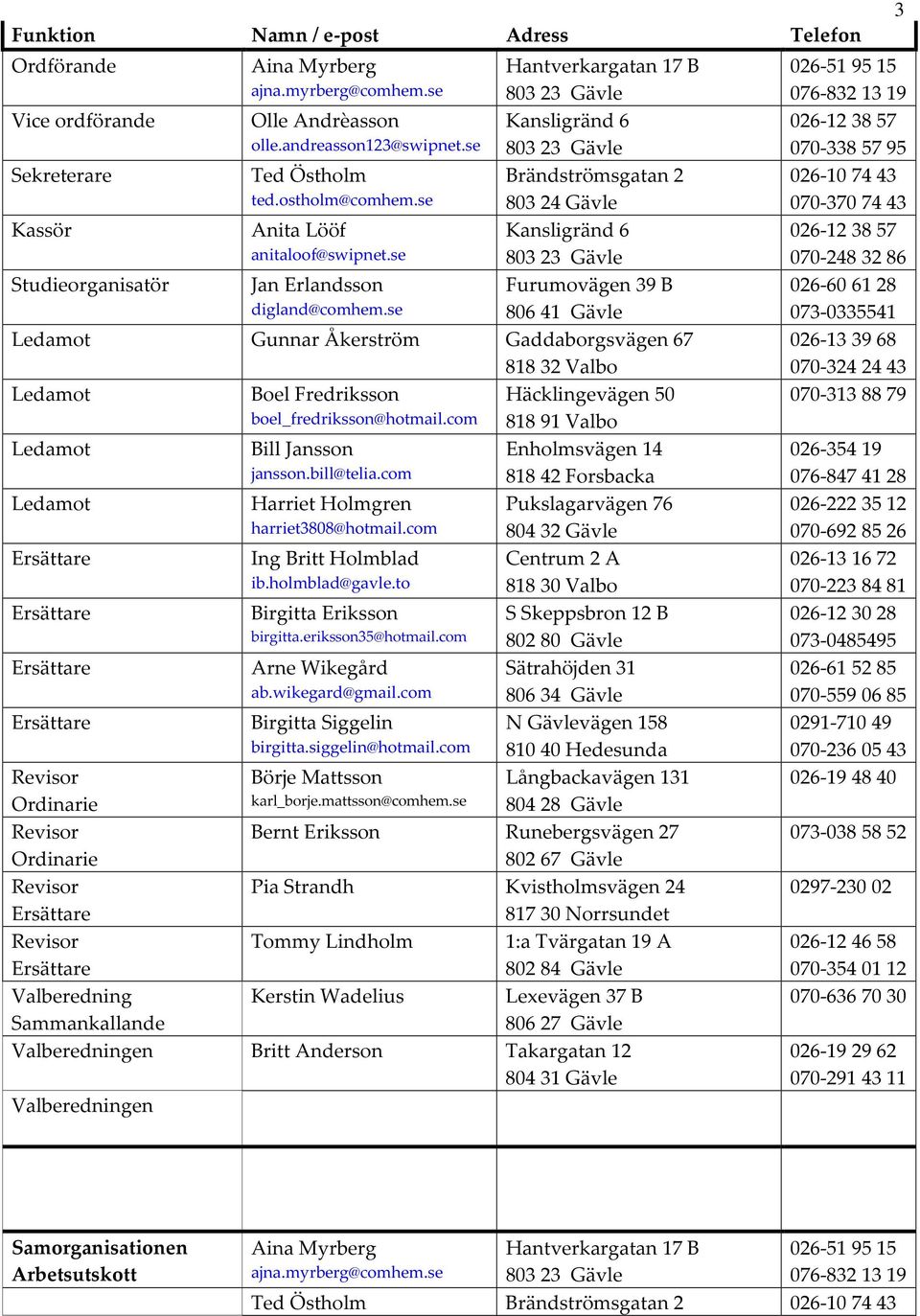 se 806 41 Gävle Gunnar Åkerström Gaddaborgsvägen 67 818 32 Valbo Boel Fredriksson Häcklingevägen 50 boel_fredriksson@hotmail.com 818 91 Valbo Bill Jansson Enholmsvägen 14 jansson.bill@telia.