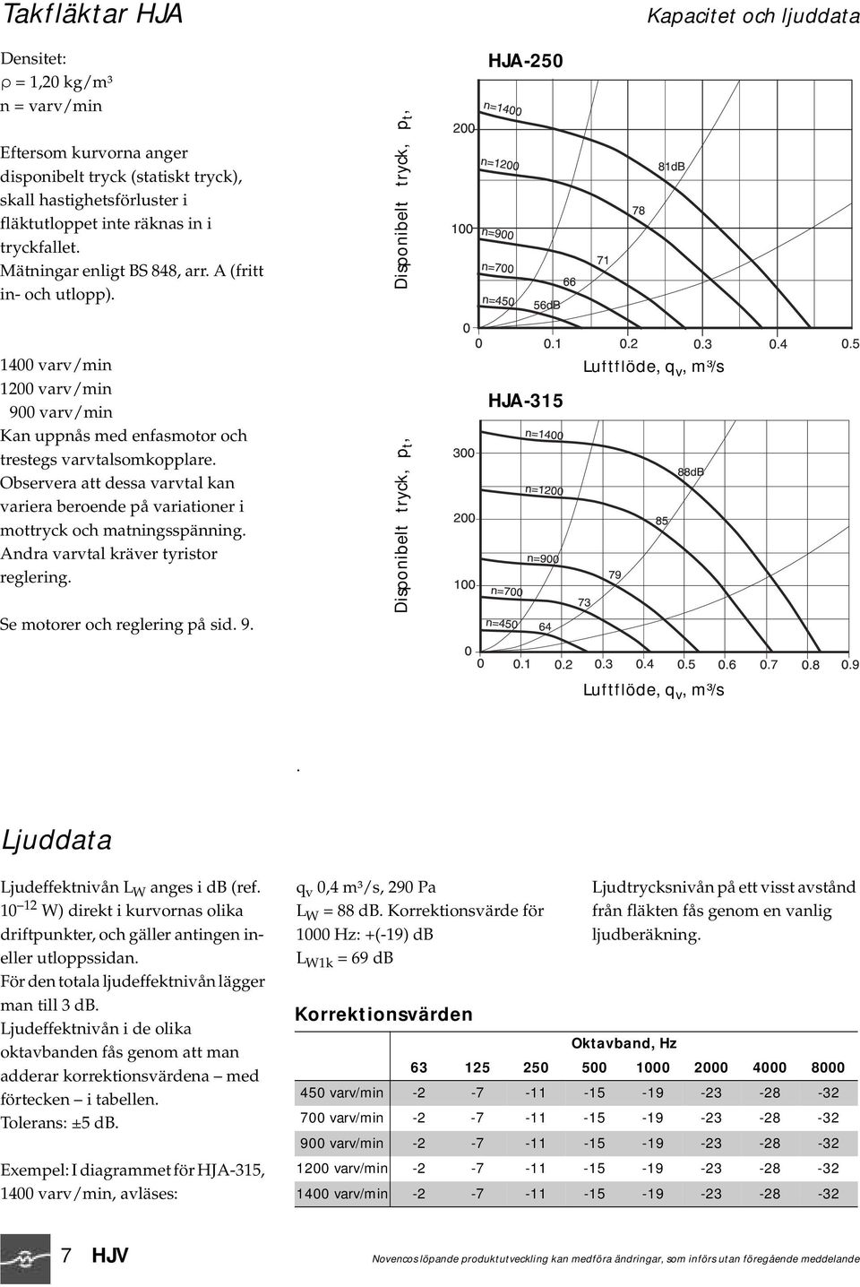 Observera att dessa varvtal kan variera beroende på variationer i mottryck och matningsspänning. Andra varvtal kräver tyristor reglering. Se motorer och reglering på sid. 9.