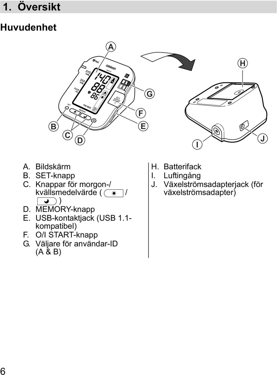USB-kontaktjack (USB 1.1- kompatibel) F. O/I START-knapp G.