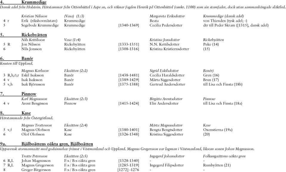 Pedersdotter dtr till Peder Skram ([1315], dansk adel) 5. Rickebyätten Nils Kettilsson Vasa (1:4) Kristina Jonsdotter Rickebyätten 5 R Jon Nilsson Rickebyätten [1333-1351] N.N. Kettilsdotter Puke (14) 6 Nils Jonsson Rickebyätten [1308-1316] Kristina Kristiernsdotter (15) 6.