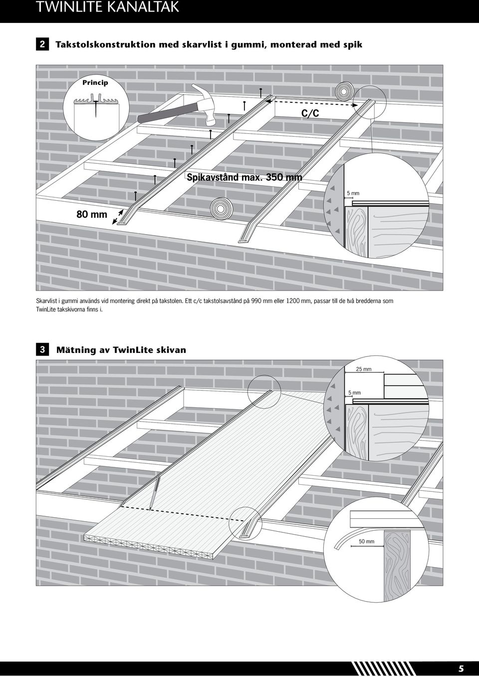 350 mm 5 mm 80 mm Skarvlist i gummi används vid montering direkt på takstolen.