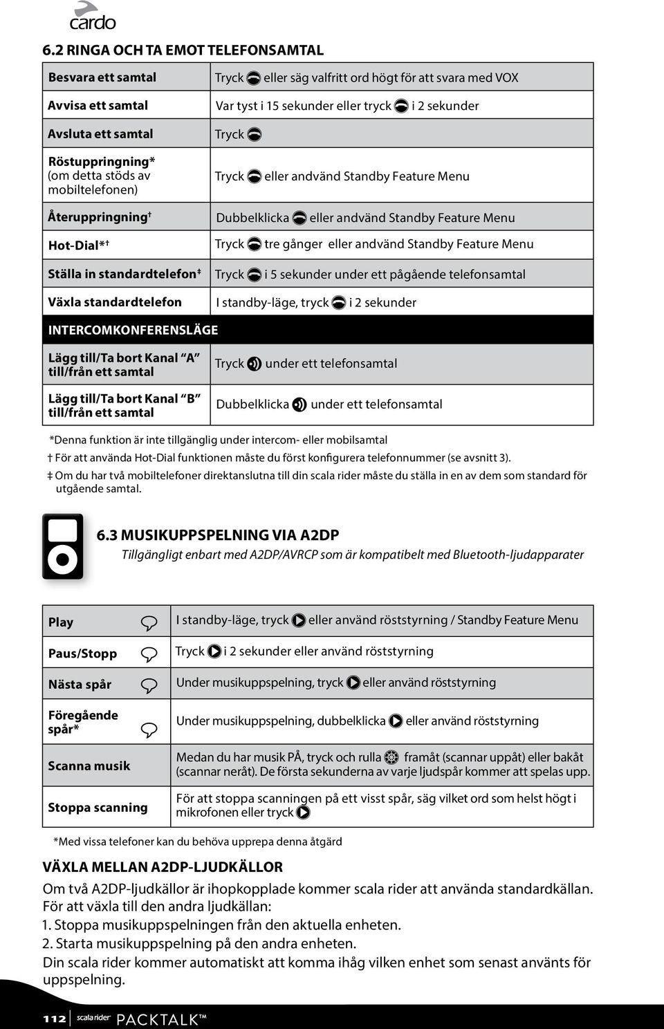 eller andvänd Standby Feature Menu Tryck p tre gånger eller andvänd Standby Feature Menu Tryck p i 5 sekunder under ett pågående telefonsamtal I standby-läge, tryck p i 2 sekunder