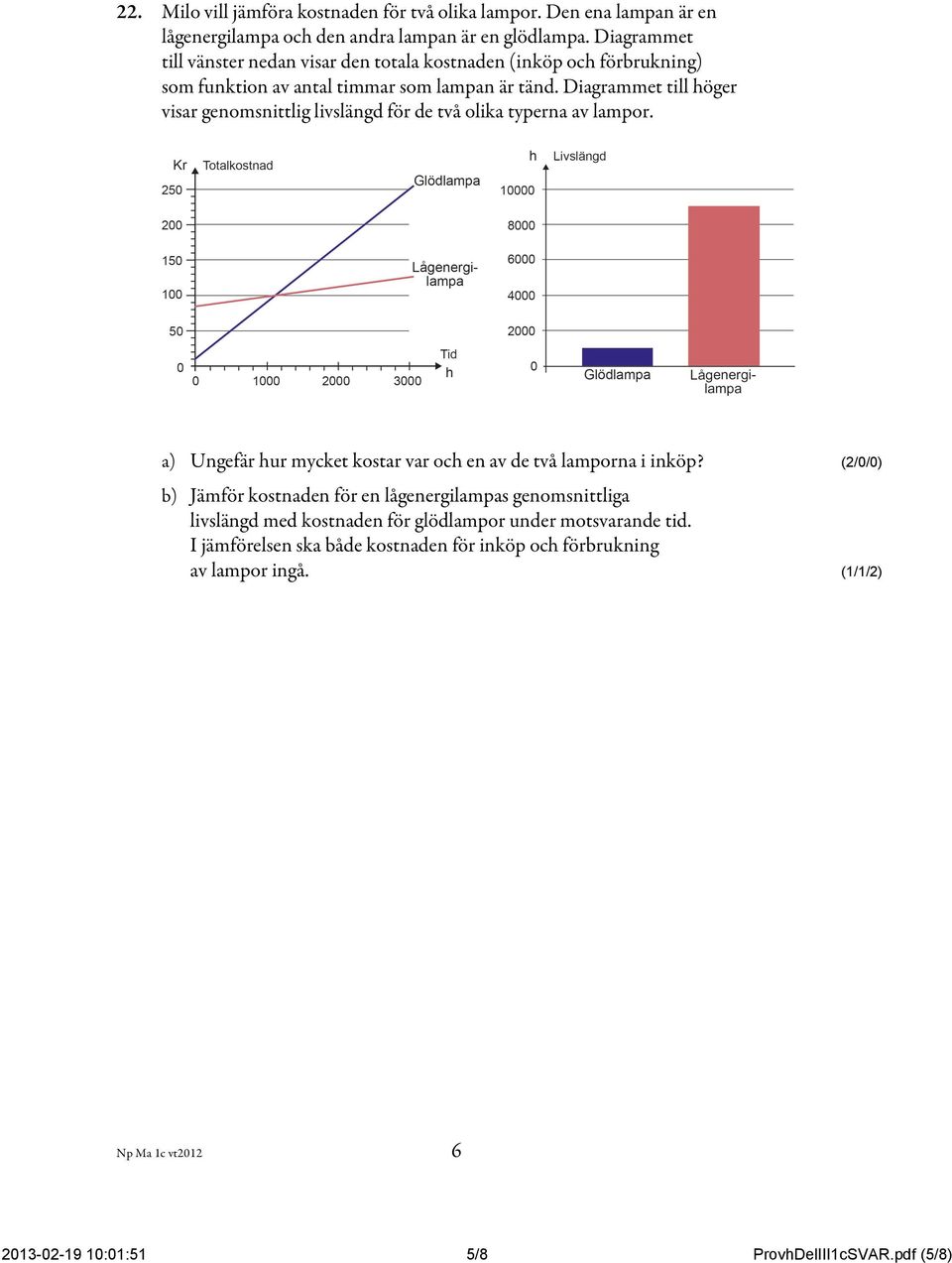 Diagrammet till höger visar genomsnittlig livslängd för de två olika typerna av lampor. a) Ungefär hur mycket kostar var och en av de två lamporna i inköp?