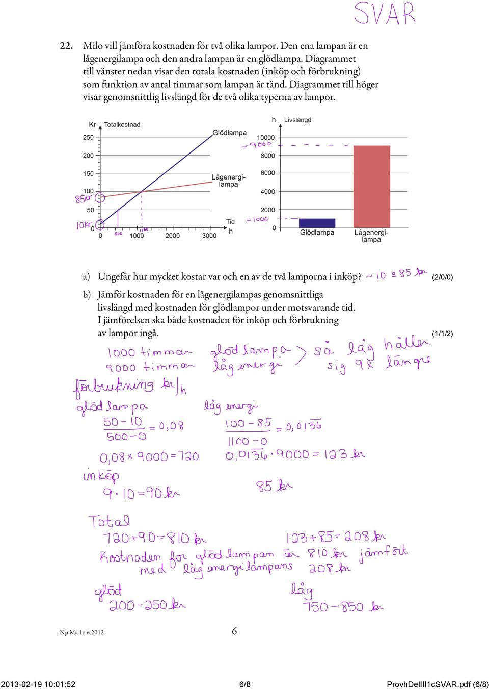 Diagrammet till höger visar genomsnittlig livslängd för de två olika typerna av lampor. a) Ungefär hur mycket kostar var och en av de två lamporna i inköp?