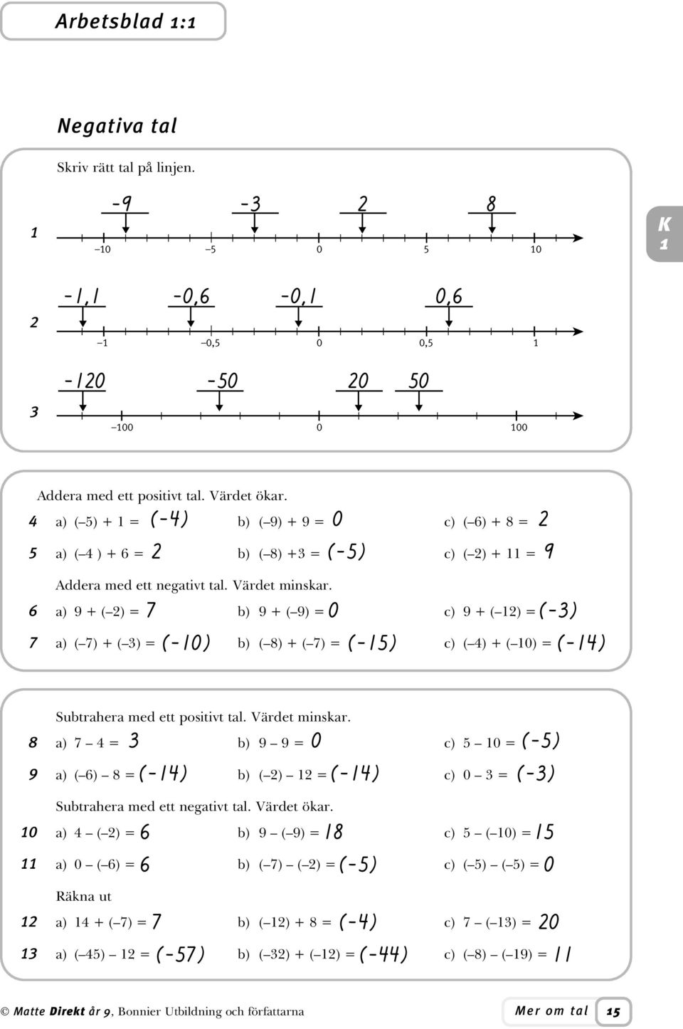 7 0 ( ) a) 9 + ( ) = b) 9 + ( 9) = c) 9 + ( ) = ( 0) ( ) ( ) 7 a) ( 7) + ( ) = b) ( 8) + ( 7) = c) ( ) + ( 0) = Subtrahera med ett positivt tal. Värdet minskar.