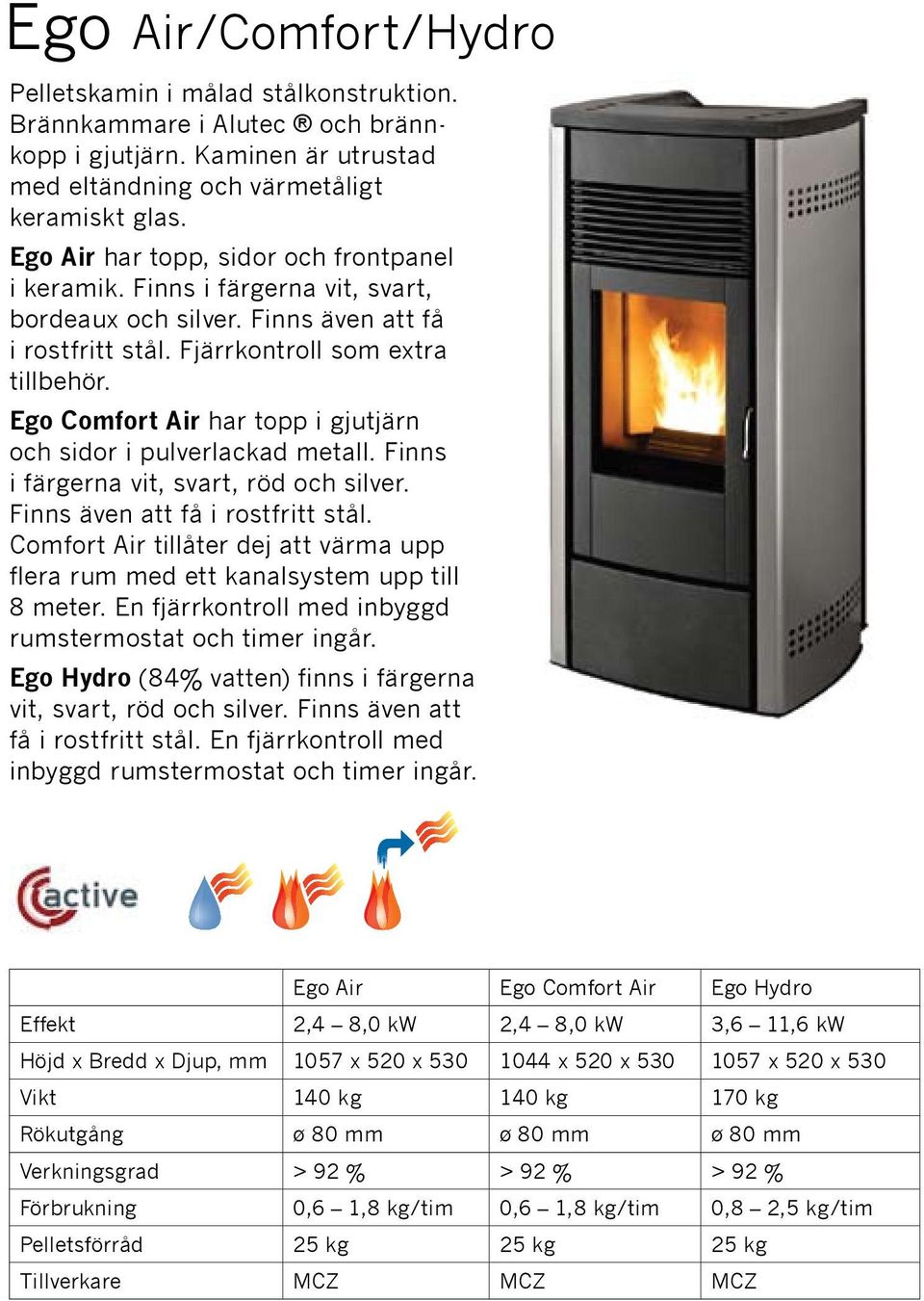 Ego Comfort Air har topp i gjutjärn och sidor i pulverlackad metall. Finns i färgerna vit, svart, röd och silver. Finns även att få i rostfritt stål.