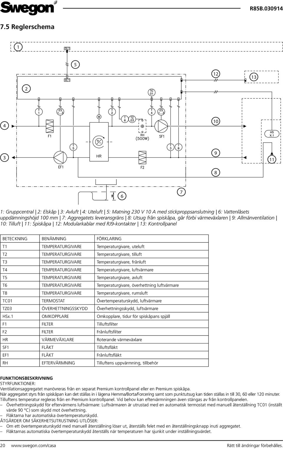 TEMPERATURGIVARE Temperaturgivare, uteluft T2 TEMPERATURGIVARE Temperaturgivare, tilluft T3 TEMPERATURGIVARE Temperaturgivare, frånluft T4 TEMPERATURGIVARE Temperaturgivare, luftvärmare T5