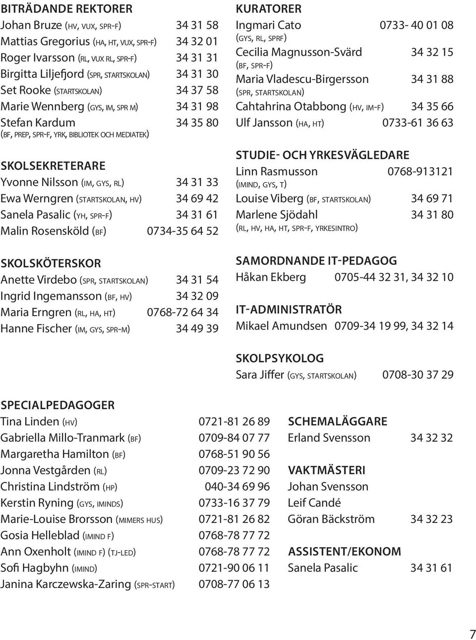 Werngren (startskolan, hv) 34 69 42 Sanela Pasalic (yh, spr-f) 34 31 61 Malin Rosensköld (bf) 0734-35 64 52 SKOLSKÖTERSKOR Anette Virdebo (spr, startskolan) 34 31 54 Ingrid Ingemansson (bf, hv) 34 32