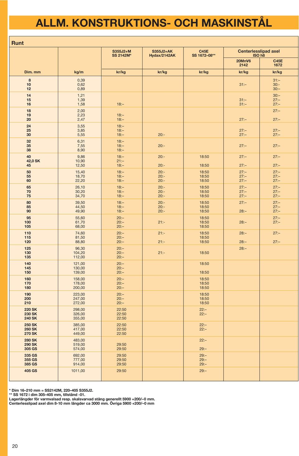 27: 30 5,55 18: 20:- 27: 27: 32 6,31 18: 35 7,55 18: 20:- 27: 27: 38 8,90 18: 40 9,86 18: 20:- 18:50 27: 27: 42,0 SK 10,90 21: 45 12,50 18: 20:- 18:50 27: 27: 50 15,40 18: 20:- 18:50 27: 27: 55 18,70