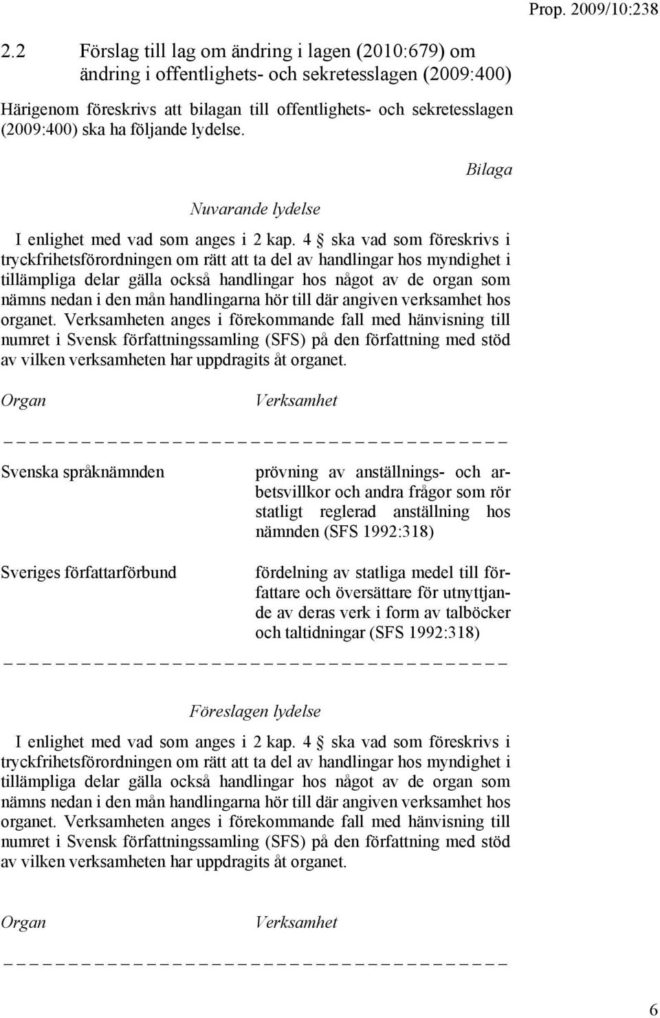 4 ska vad som föreskrivs i tryckfrihetsförordningen om rätt att ta del av handlingar hos myndighet i tillämpliga delar gälla också handlingar hos något av de organ som nämns nedan i den mån