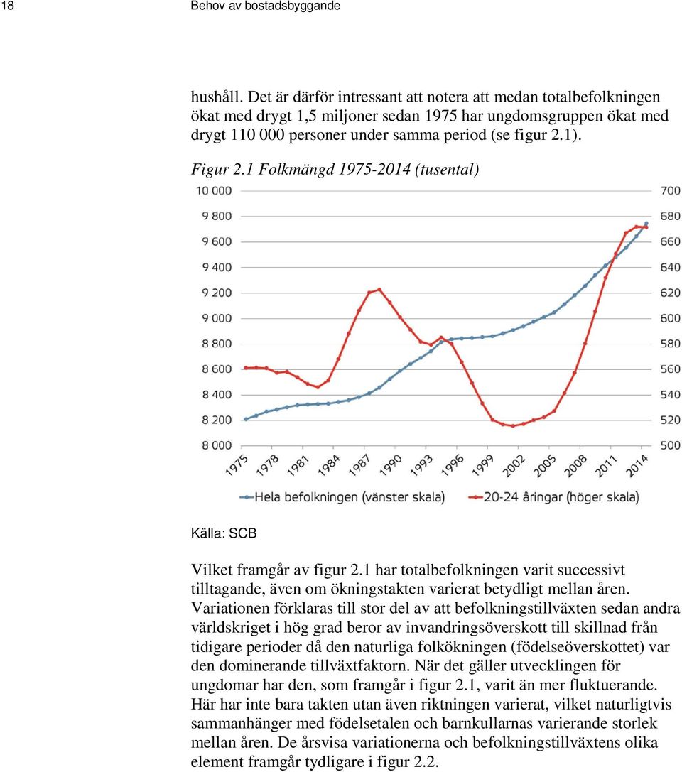 1 Folkmängd 1975-2014 (tusental) Källa: SCB Vilket framgår av figur 2.1 har totalbefolkningen varit successivt tilltagande, även om ökningstakten varierat betydligt mellan åren.