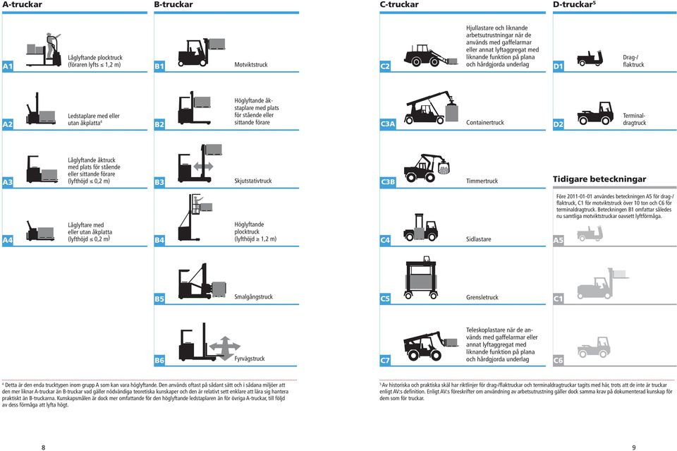 utan åkplatta Ledstaplare med eller utan åkplatta 4 B2 B2 Höglyftande åktruck Stående eller sittande Höglyftande åkstaplare med plats för stående eller sittande förare C3A C3a Containertruck (före