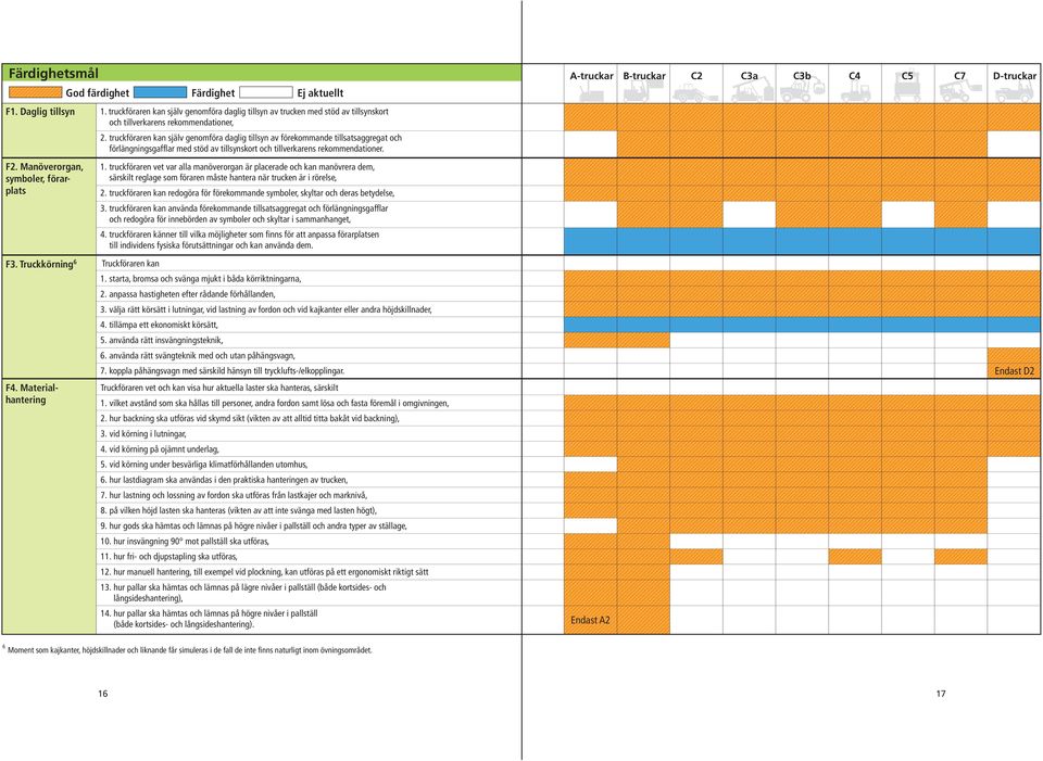 truckföraren kan själv genomföra daglig tillsyn av förekommande tillsatsaggregat och förlängningsgafflar med stöd av tillsynskort och tillverkarens rekommendationer. F2.