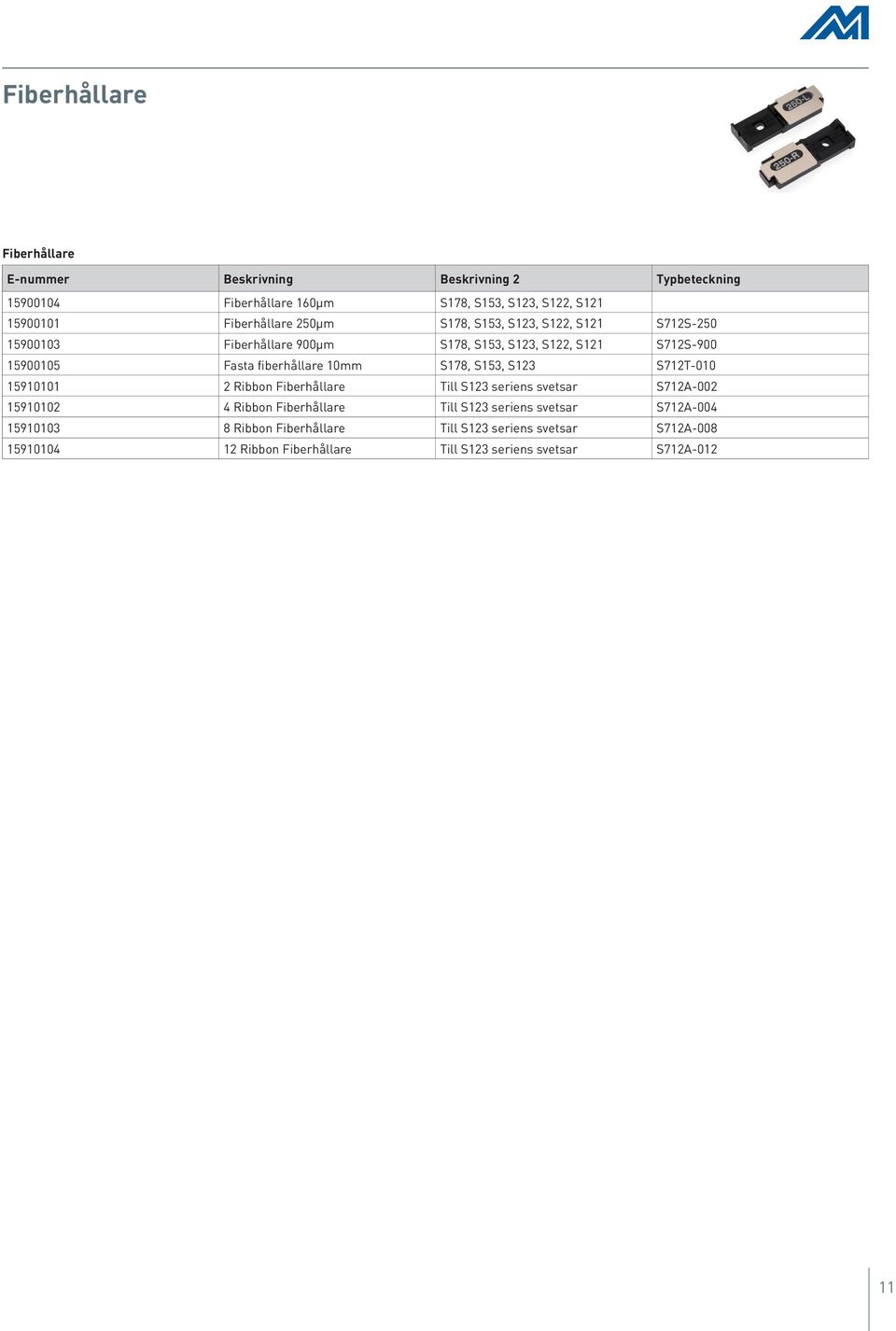 fiberhållare 10mm S178, S153, S123 S712T-010 15910101 2 Ribbon Fiberhållare Till S123 seriens svetsar S712A-002 15910102 4 Ribbon Fiberhållare Till