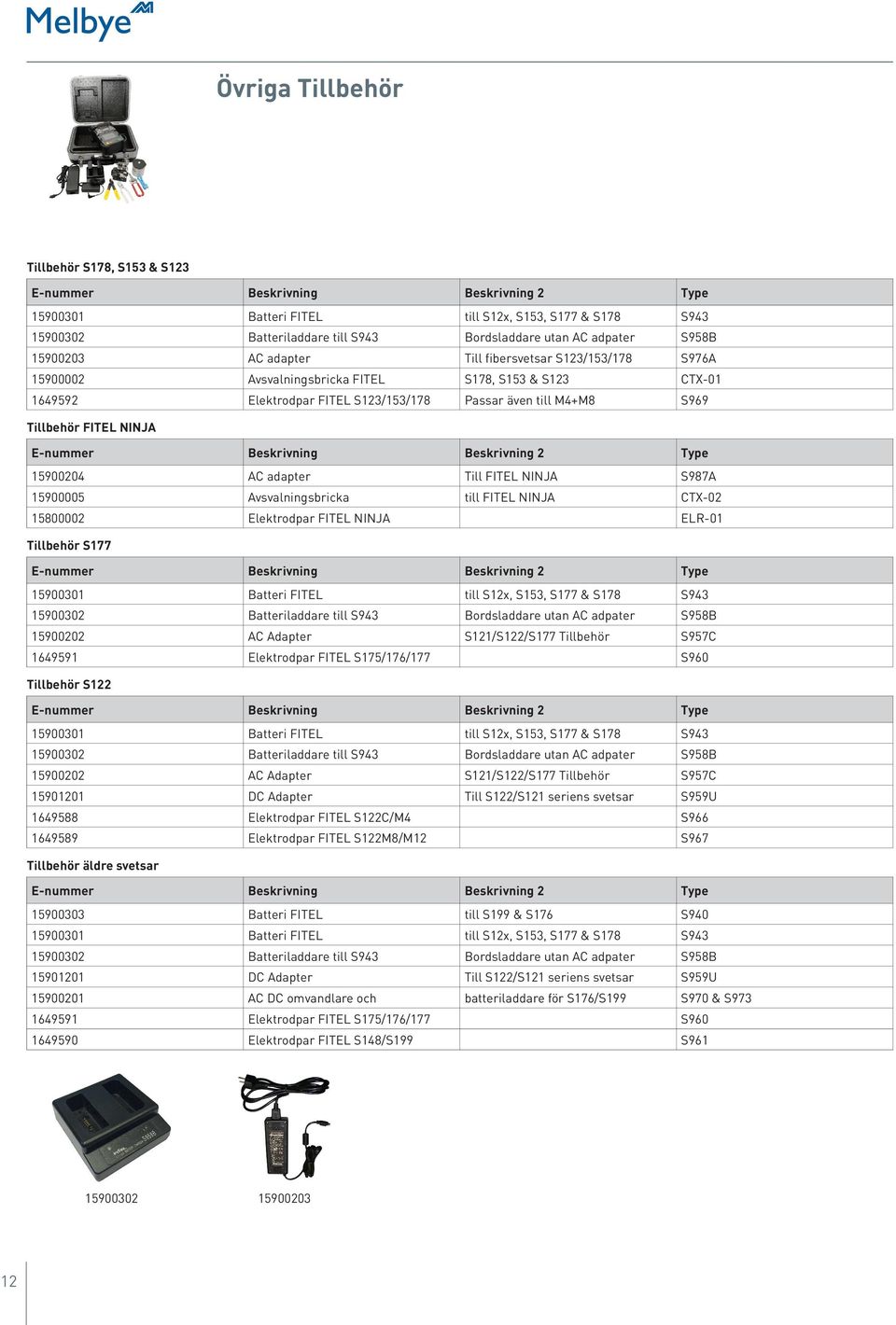 E-nummer Beskrivning Beskrivning 2 Type 15900204 AC adapter Till FITEL NINJA S987A 15900005 Avsvalningsbricka till FITEL NINJA CTX-02 15800002 Elektrodpar FITEL NINJA Tillbehör FITEL NINJA ELR-01