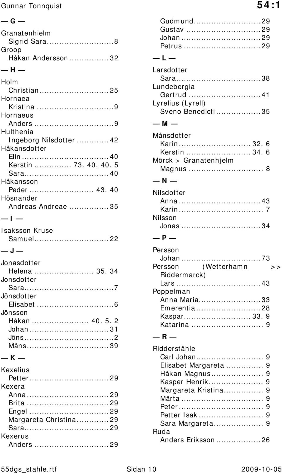 .. 40. 5. 2 Johan... 31 Jöns...2 Måns... 39 K Kexelius Petter... 29 Kexera Anna... 29 Brita... 29 Engel... 29 Margareta Christina... 29 Sara... 29 Kexerus Anders... 29 Gudmund...29 Gustav...29 Johan.