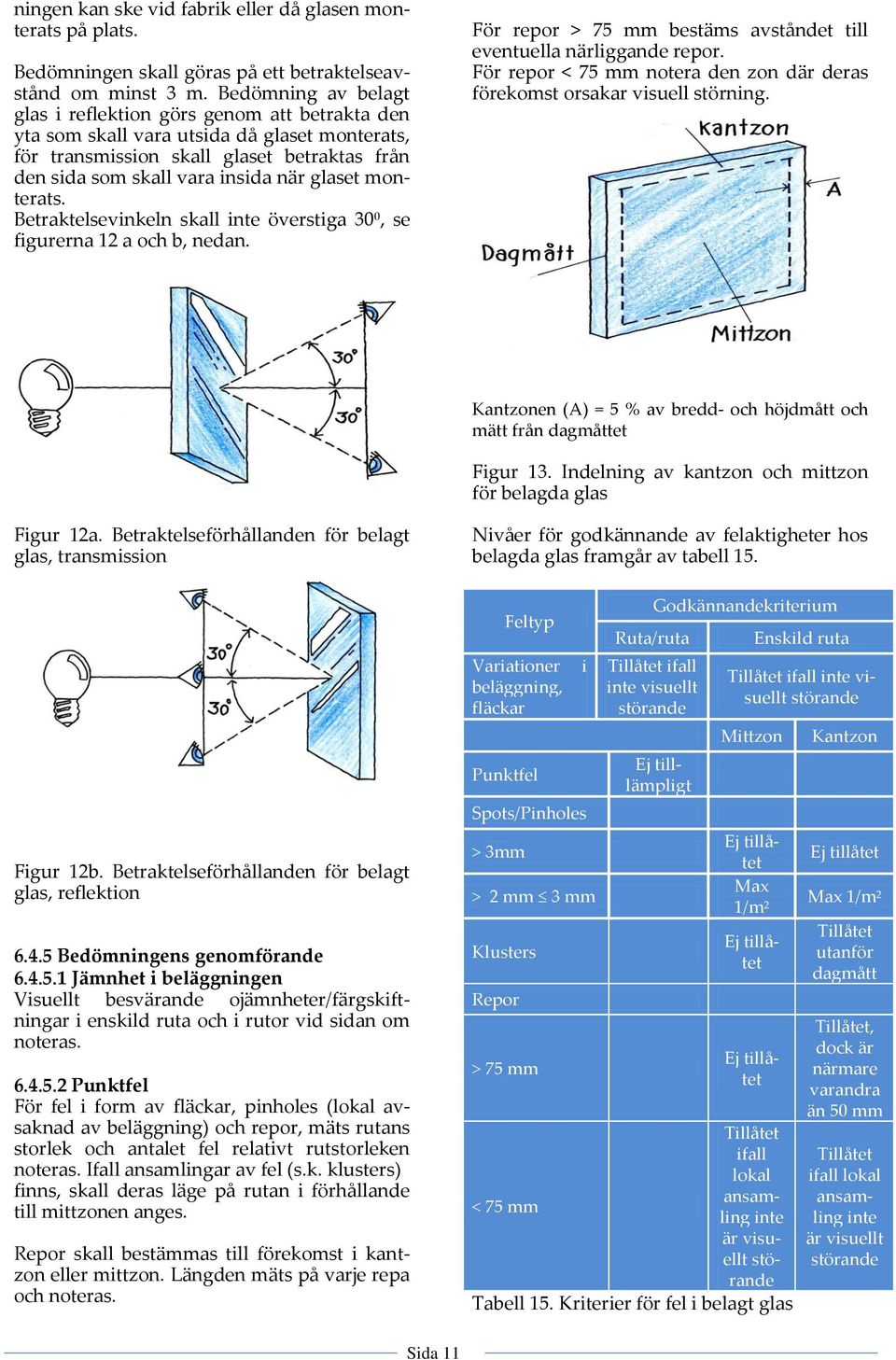 monterats. Betraktelsevinkeln skall inte överstiga 30 0, se figurerna 12 a och b, nedan. För repor > 75 bestäms avståndet till eventuella närliggande repor.